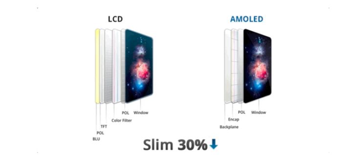 辽源苹果手机维修分享采用 OLED 屏幕和 LCD 屏幕的 iPhone 有什么差别 